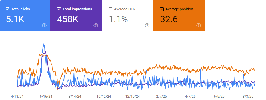 Digital Pehchan Growth